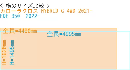 #カローラクロス HYBRID G 4WD 2021- + EQE 350+ 2022-
